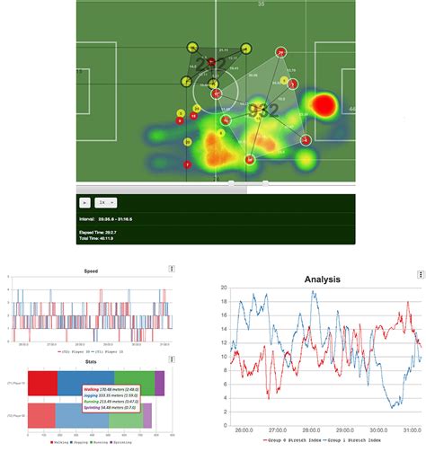 football player performance analysis